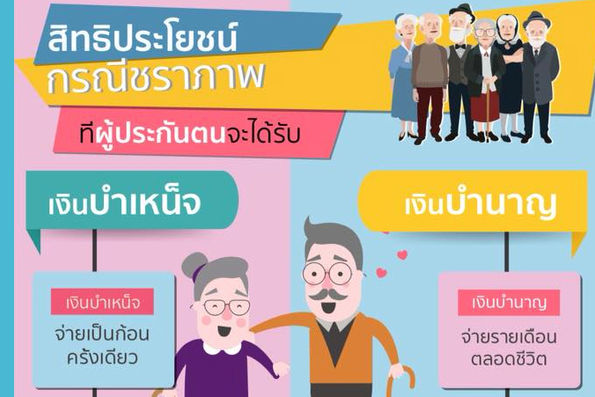 ประกันสังคม : กรณีชราภาพ