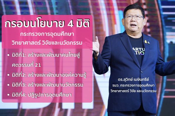 กรอบนโยบาย 4 มิติ กระทรวงการอุดมศึกษา วิทยาศาสตร์ วิจัยและนวัตกรรม